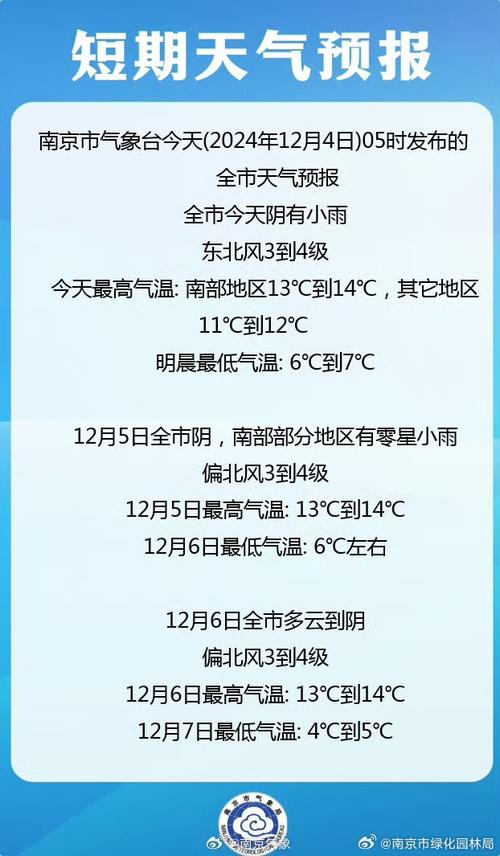 南京天气查询（南京天气查询7天）