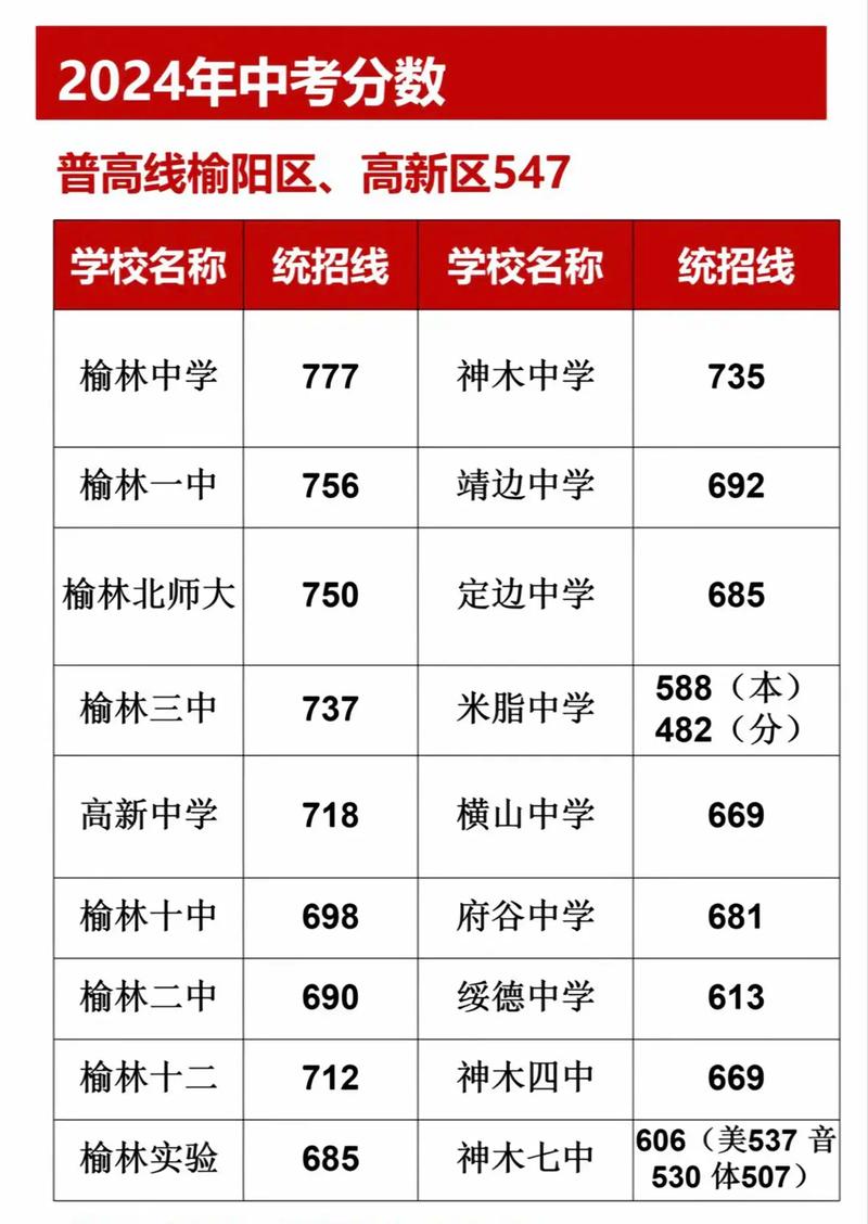 中考录取查询（中考录取查询系统入口官网陕西榆林）