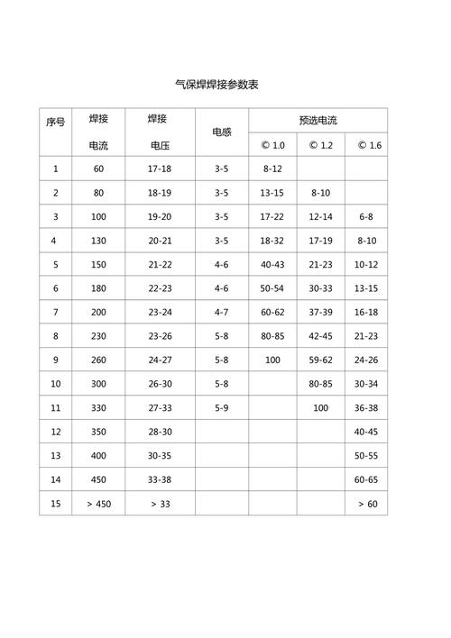 不锈钢焊接技术（不锈钢焊接技术参数）