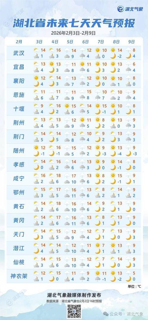 武汉今天天气（武汉今天天气预报24小时详情表格）