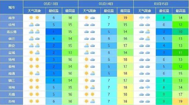 武汉今天天气（武汉今天天气预报24小时详情表格）