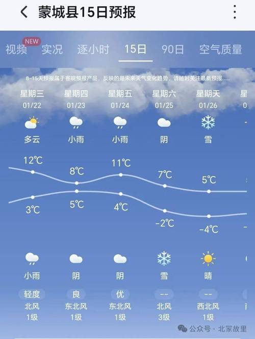 蒙城天气预报（蒙城天气预报15天24小时查询）