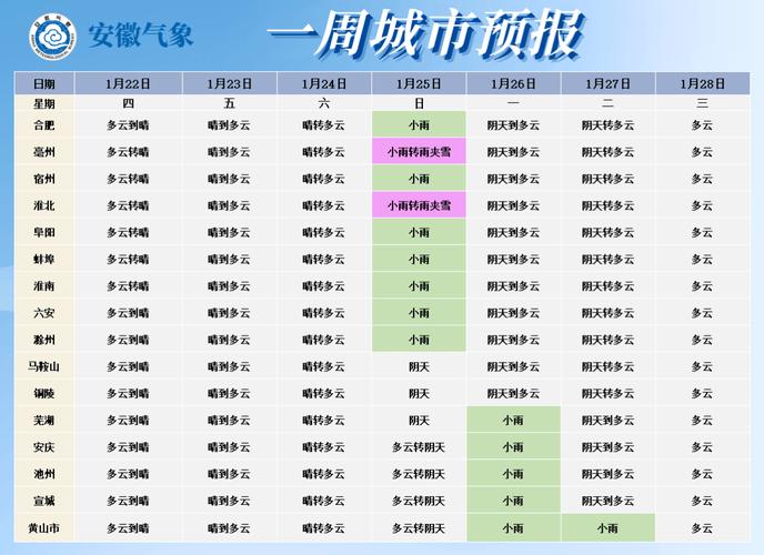 蒙城天气预报（蒙城天气预报15天24小时查询）