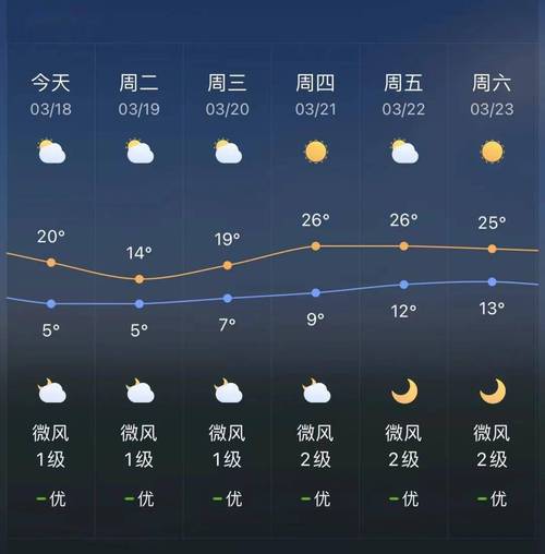 曲靖天气预报（曲靖天气预报30天查询结果）