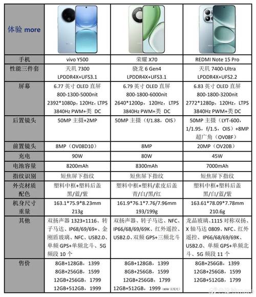 泡泡网手机报价（泡泡网手机评测）
