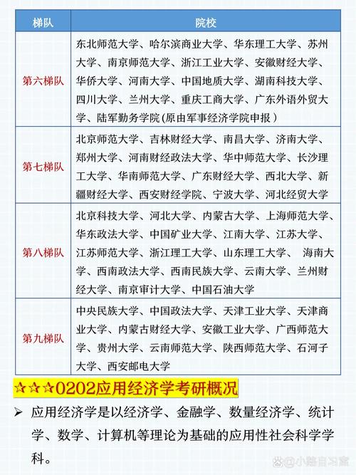 一般二本建议考研学校（一般二本建议考研学校金融专业）