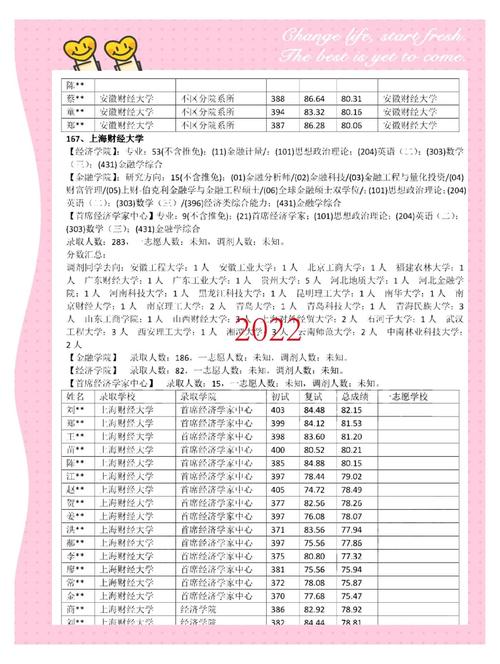 一般二本建议考研学校（一般二本建议考研学校金融专业）