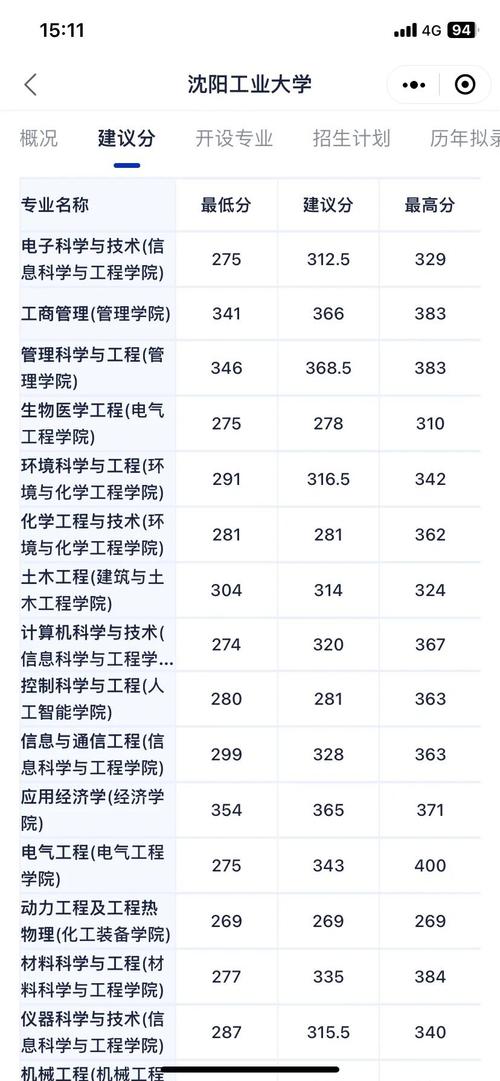 一般二本建议考研学校（一般二本建议考研学校金融专业）