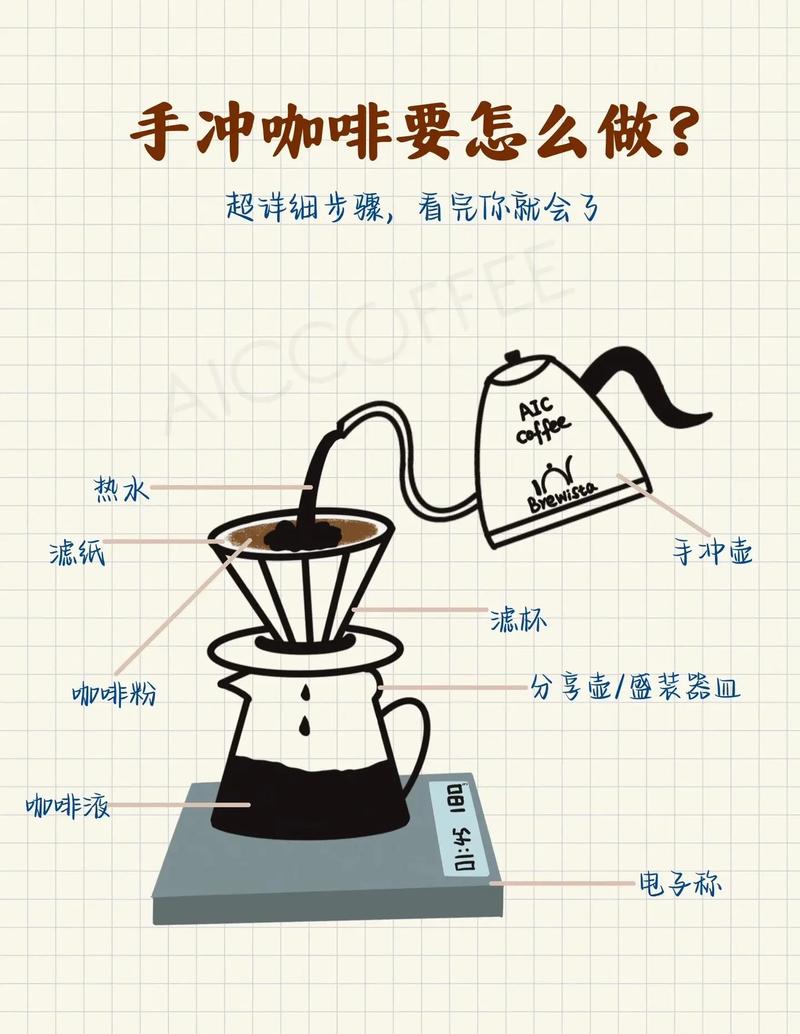 爱尔兰咖啡的做法（爱尔兰咖啡操作步骤）