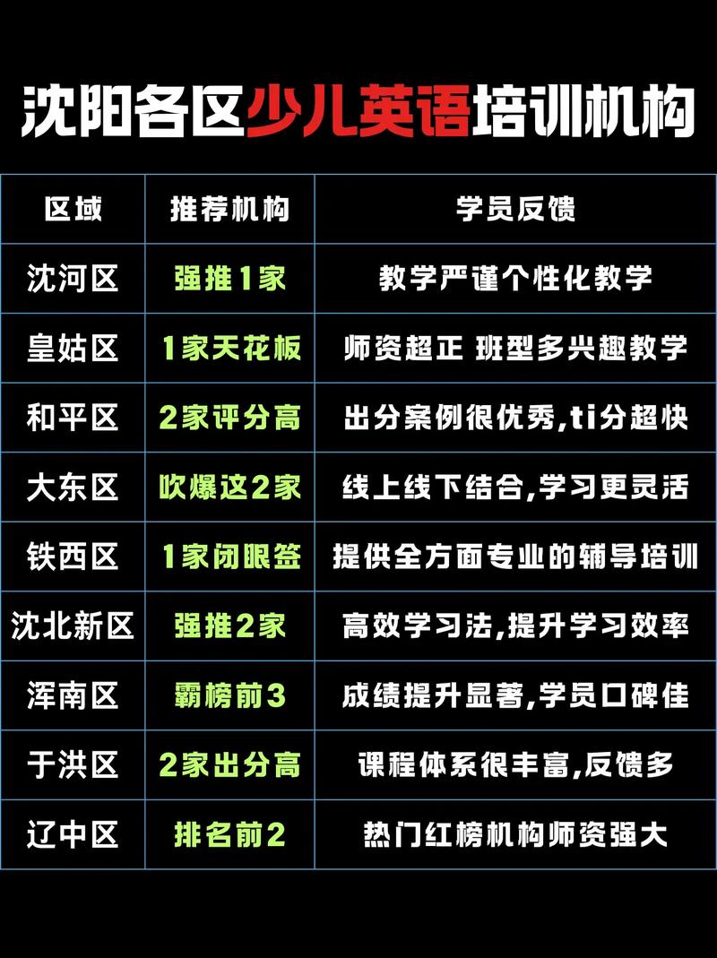 沈阳英语培训（沈阳英语培训价格）