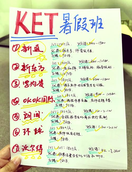 电话英语培训班（电话英语培训班多少钱）