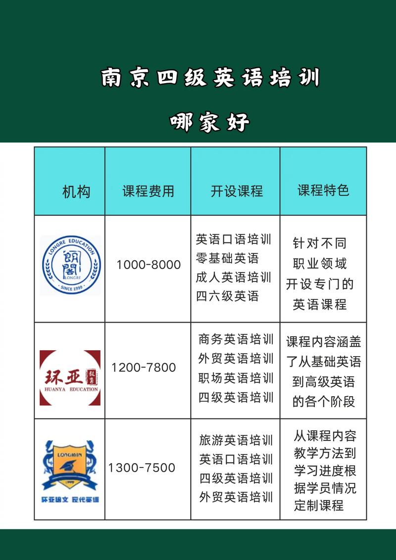 电话英语培训班（电话英语培训班多少钱）