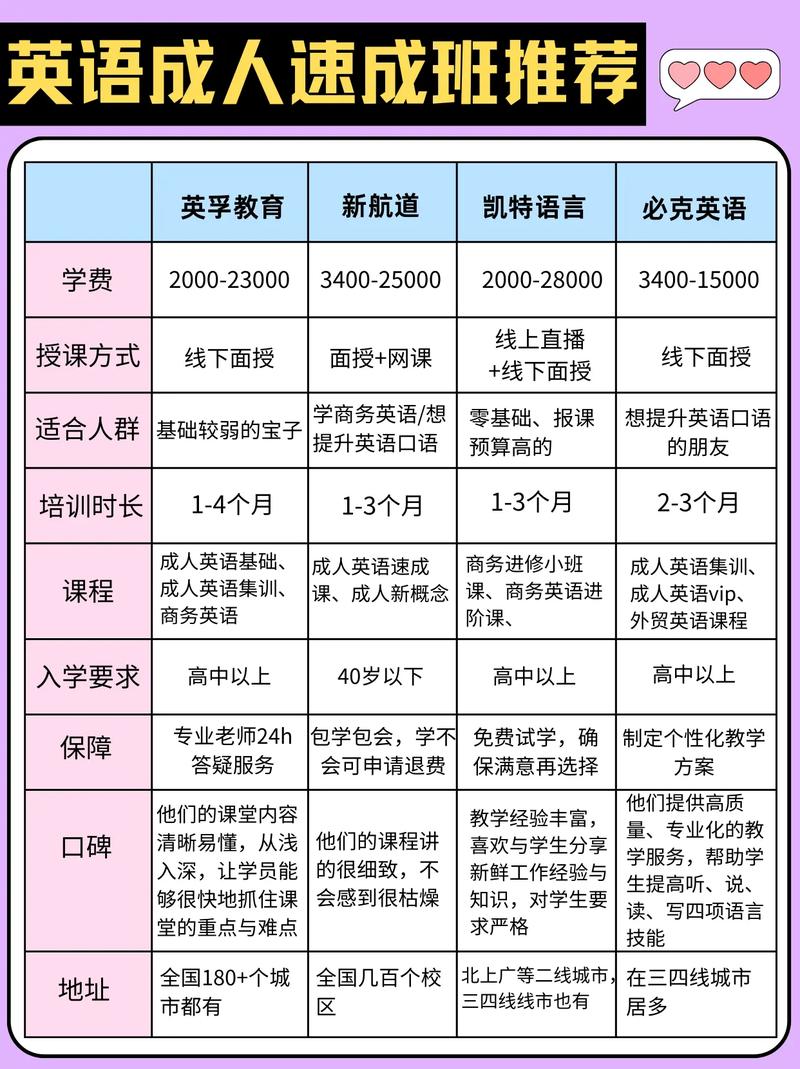 电话英语培训班（电话英语培训班多少钱）