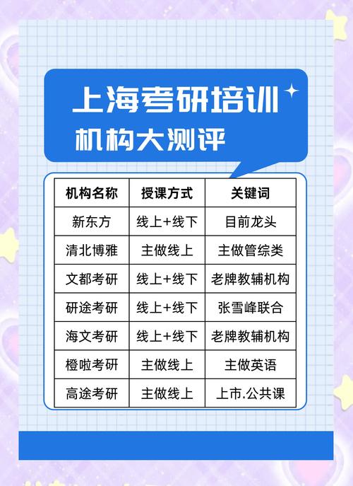 考研英语辅导班（考研英语辅导班哪个比较好,有知道的吗）