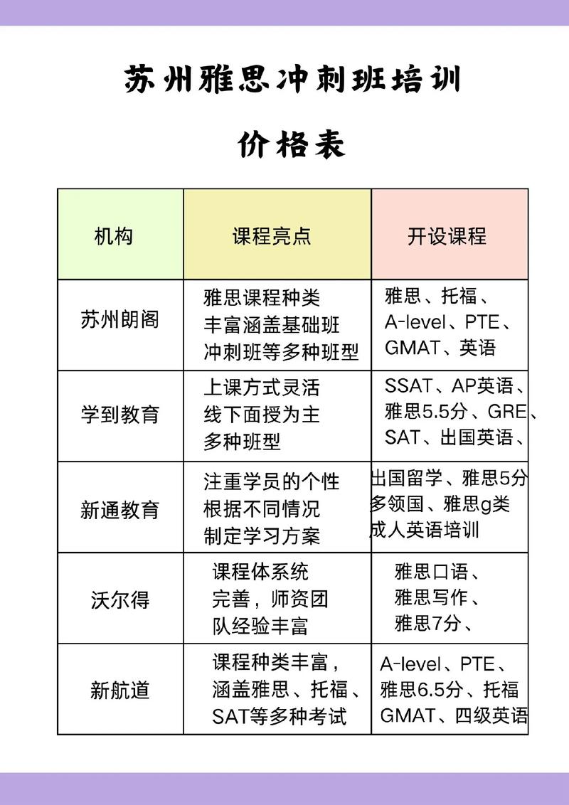 雅思英语（雅思英语培训班多少钱）