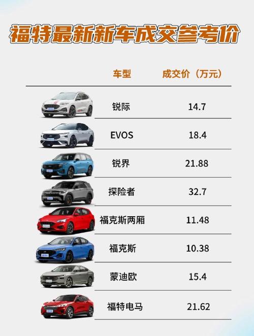 福特汽车（福特汽车3月12日成交额公布）