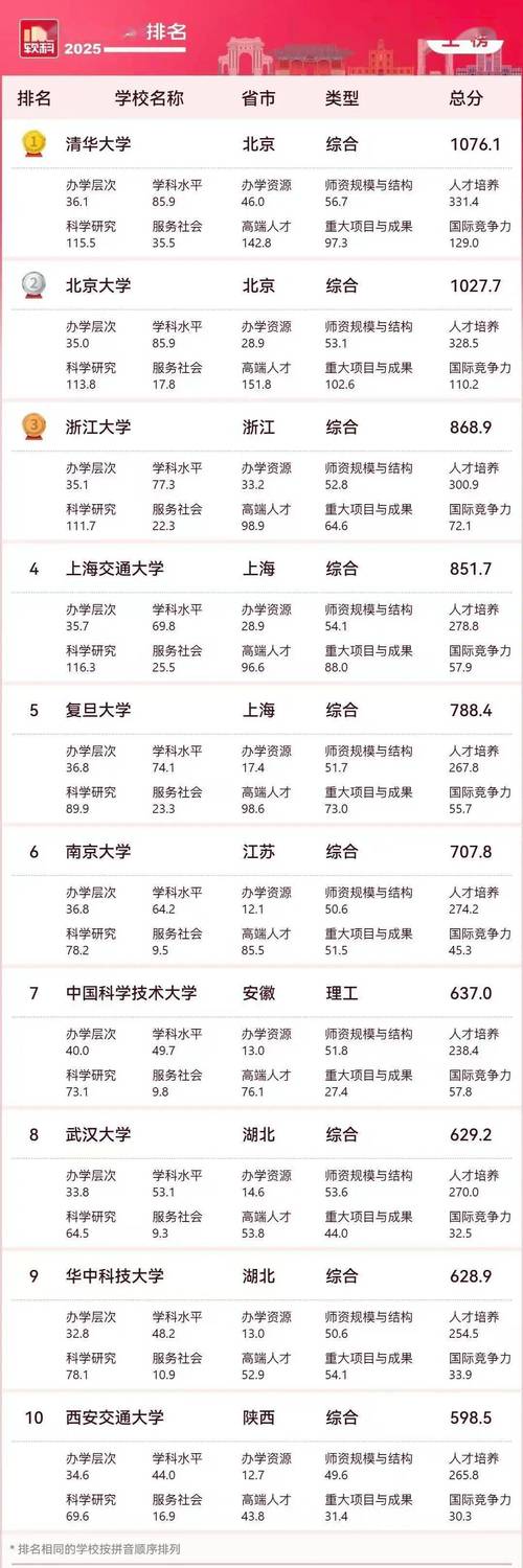 985大学排名一览表（985大学排名一览表211）