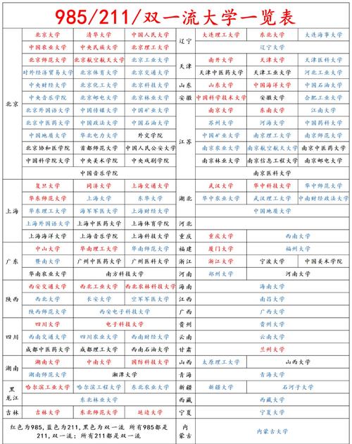 985大学排名一览表（985大学排名一览表211）