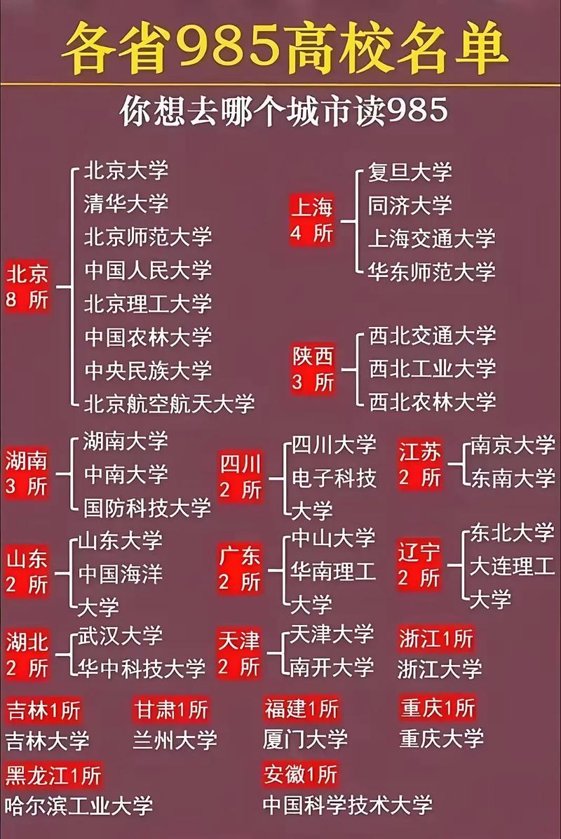 985大学排名一览表（985大学排名一览表211）