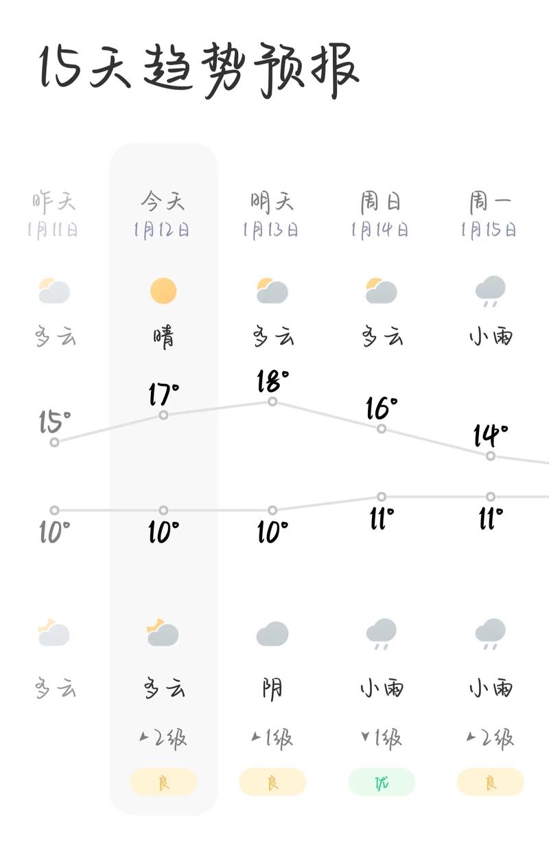 重庆天气预报15天（重庆天气预报15天最新消息）