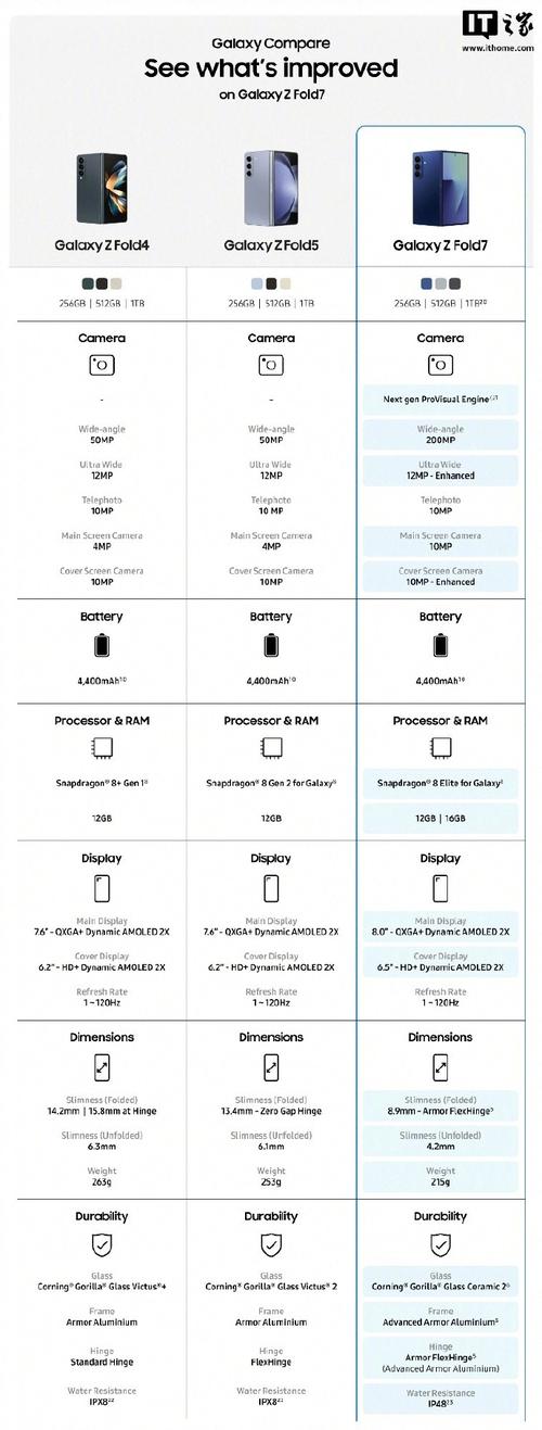 三星9300手机（三星9300功能介绍）