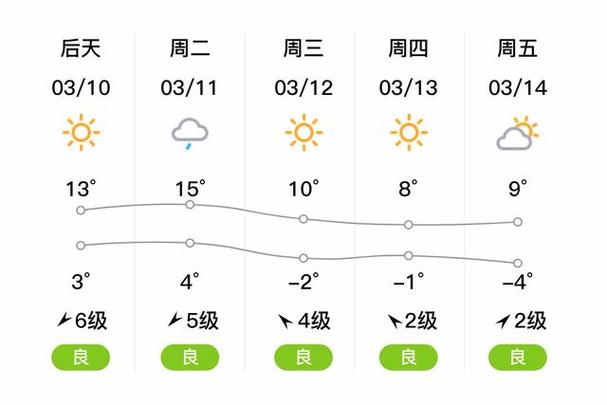 沈阳地区天气预报（沈阳市天气预报实时）