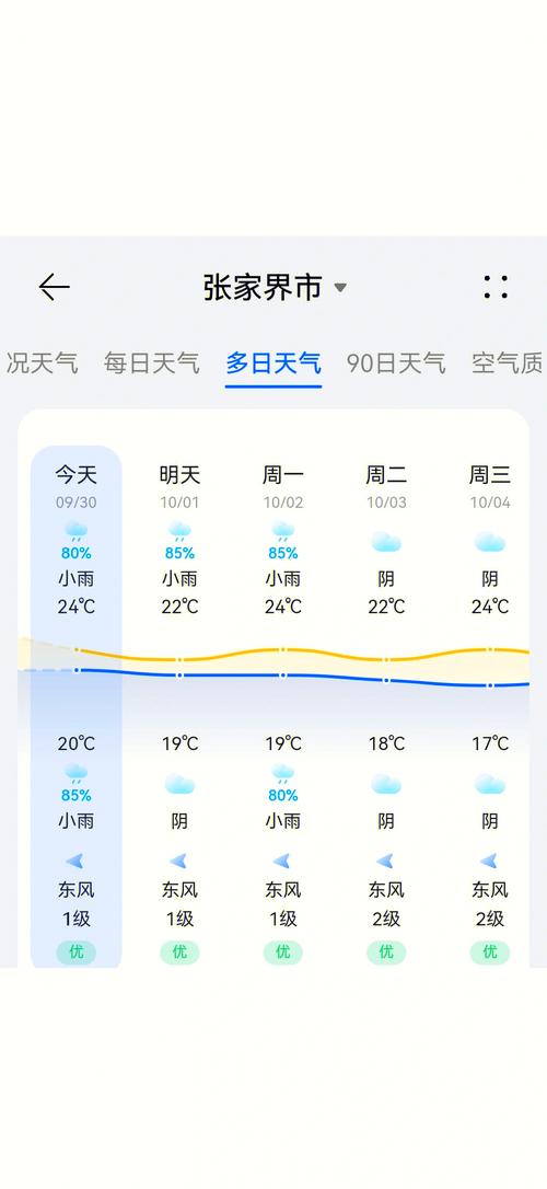 张家界天气预报一周（10月末张家界天气预报）