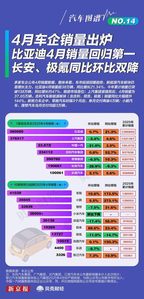 4月汽车销量排行榜（4月汽车销量排行榜发布）