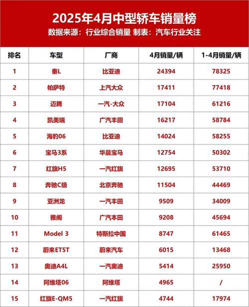 4月汽车销量排行榜（4月汽车销量排行榜发布）
