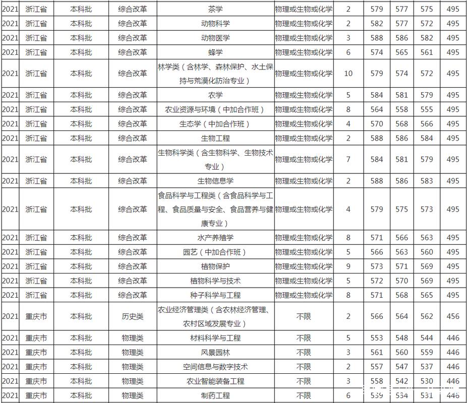 2021年高考录取分数线（福建省2021年高考录取分数线）