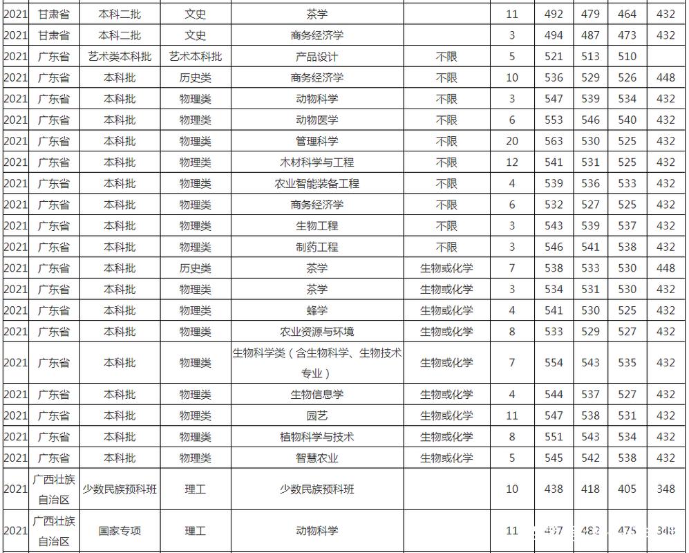 2021年高考录取分数线（福建省2021年高考录取分数线）