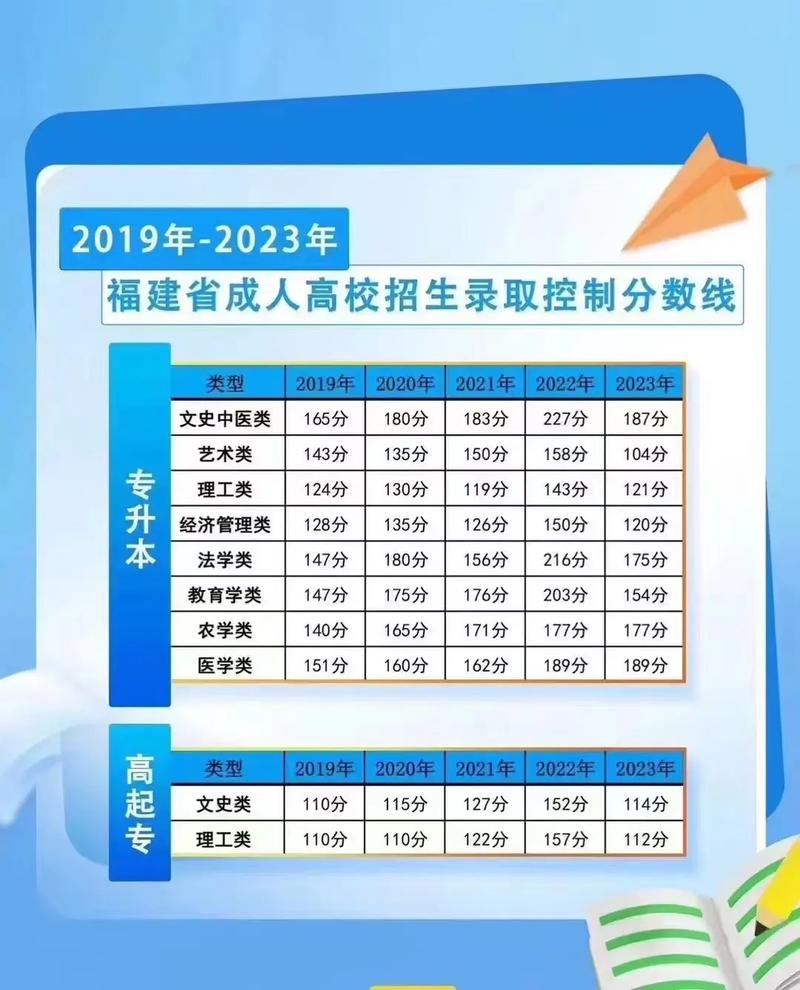 2021年高考录取分数线（福建省2021年高考录取分数线）