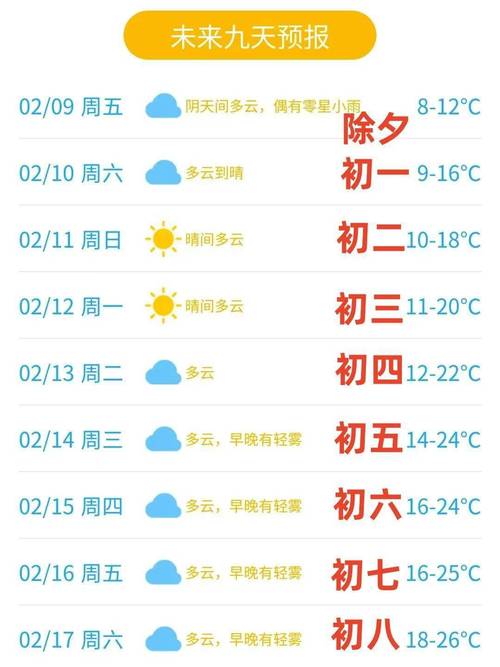 东莞今日天气（东莞今日天气状况）