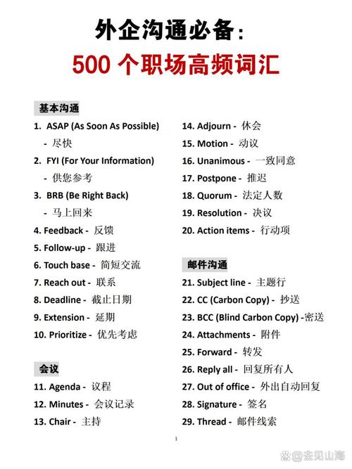 商务英语词汇（商务英语词汇大全BEC中高级词汇）