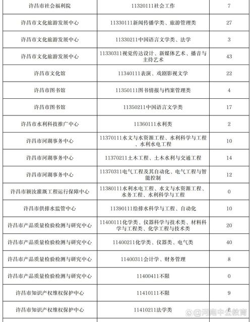 2023年事业编制报名时间（23号事业单位考试）