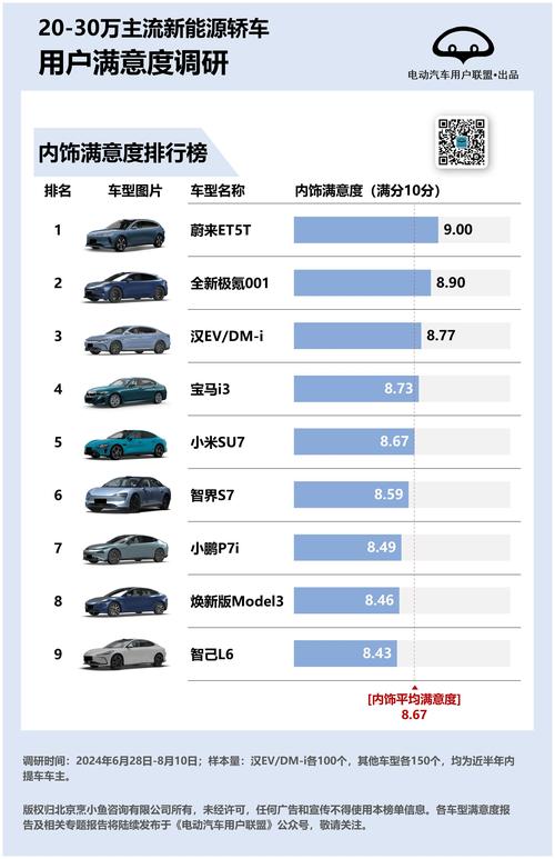汽车点评网论坛（汽车评论平台）