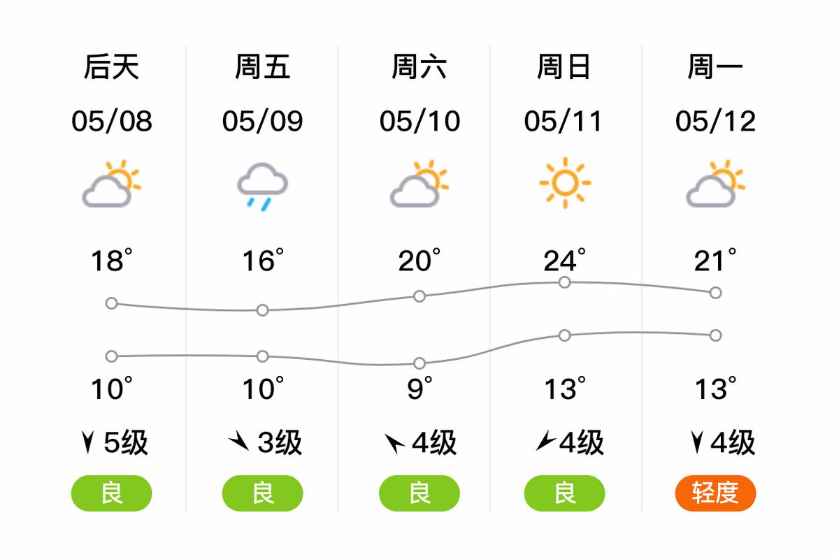 绥中天气（绥中天气未来15天天气预报）