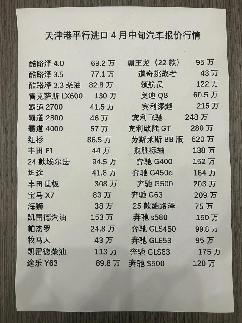 天津港汽车城报价（天津汽车港汽车报价）