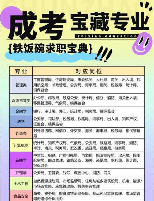 女生考公务员最好十大专业（女生最容易考的公务员）