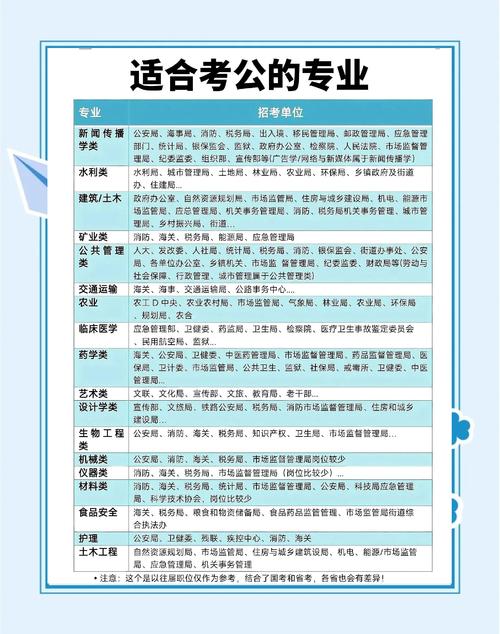 女生考公务员最好十大专业（女生最容易考的公务员）