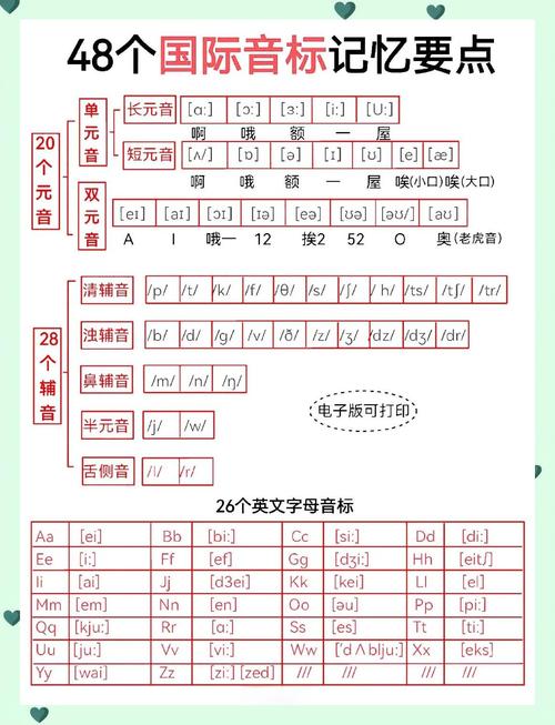 英语音标发音mp3（英语音标发音表对照表）
