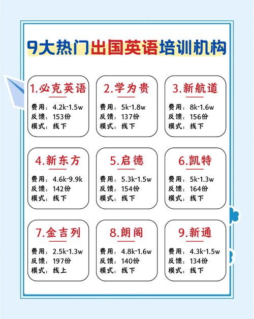 太原英语（太原英语四六级培训机构有哪些）