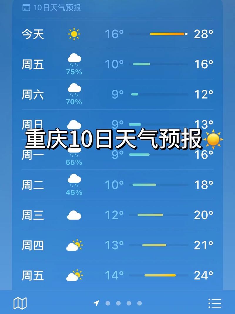 重庆未来15天天气预报（重庆未来15天天气预报今天）
