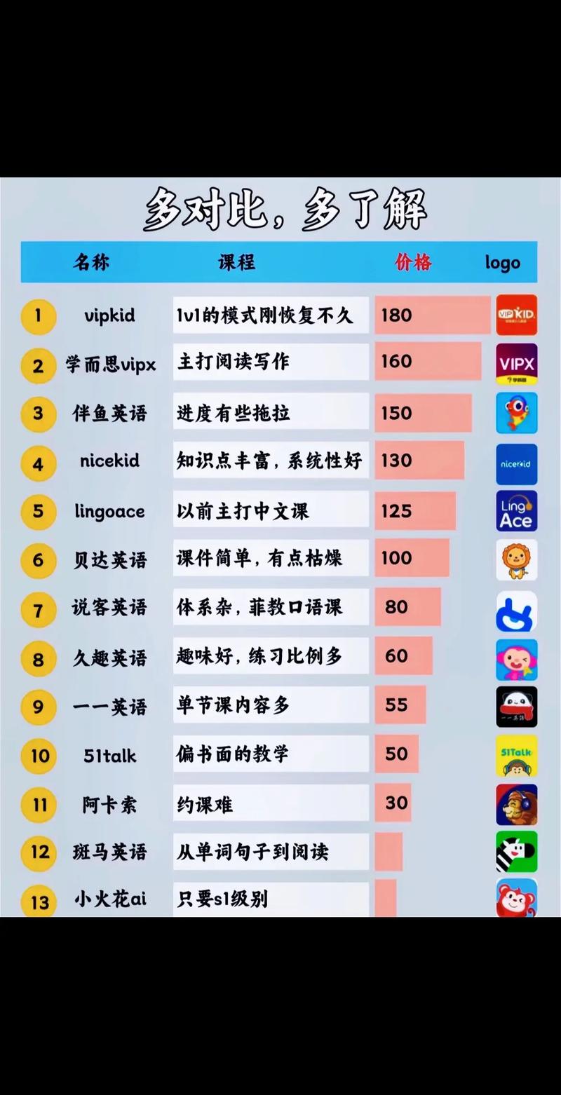 一对一英语口语培训（一对一英语口语培训多少钱）