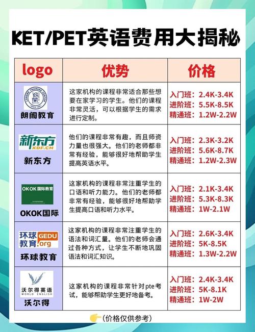 一对一英语口语培训（一对一英语口语培训多少钱）