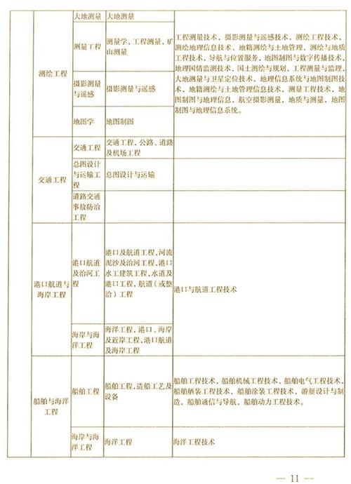 二建考试要求报名条件（二建考试要求报名条件2025）