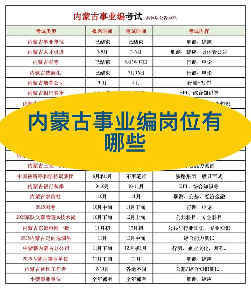 内蒙古人事考试信息网(2025内蒙古事业编招聘)