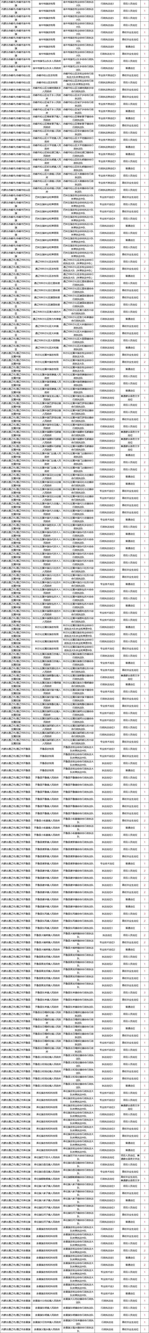 内蒙古人事考试信息网(2025内蒙古事业编招聘)