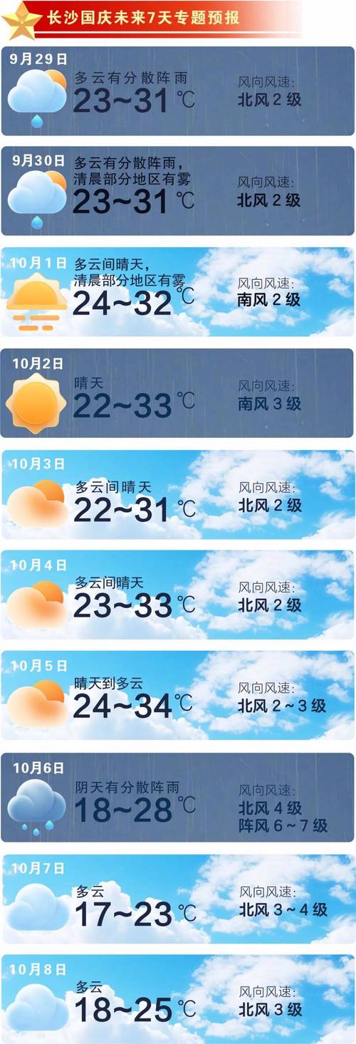 长沙天气预报15天查询（长沙天气预报15天查询风景区）