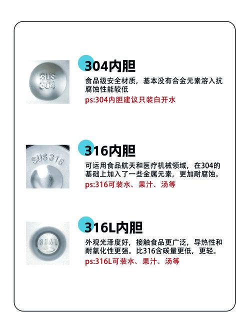 304和316不锈钢哪个更适合食品级（不锈钢316好还是304区别）